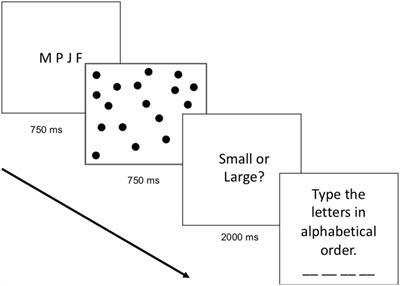 Cognitive Load Affects Numerical and Temporal Judgments in Distinct Ways